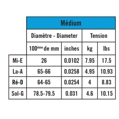 SAVAREZ SOLEA MEDIUM 4/4 – Image 2