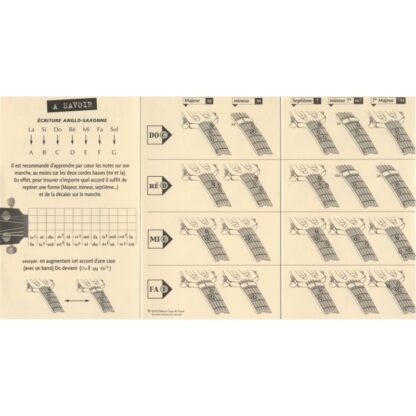 COUP DE POUCE DICO ACCORDS GUITARE – Image 2