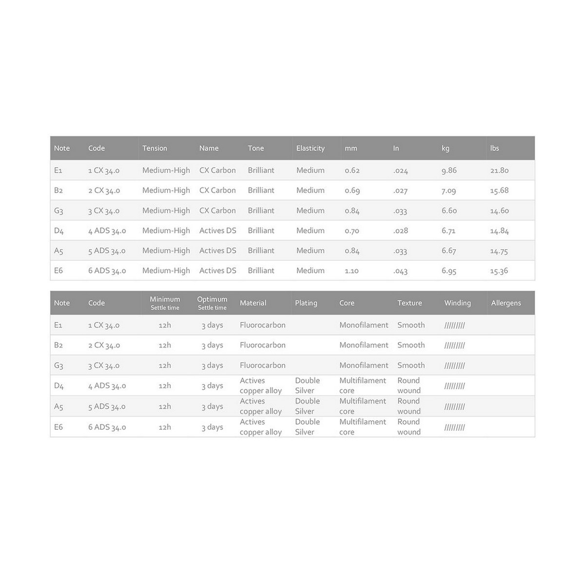 KNOBLOCH ACTIVES DOUBLE SILVER CX CARBON MEDIUM-HIGH TENSION 34.0 – Image 3