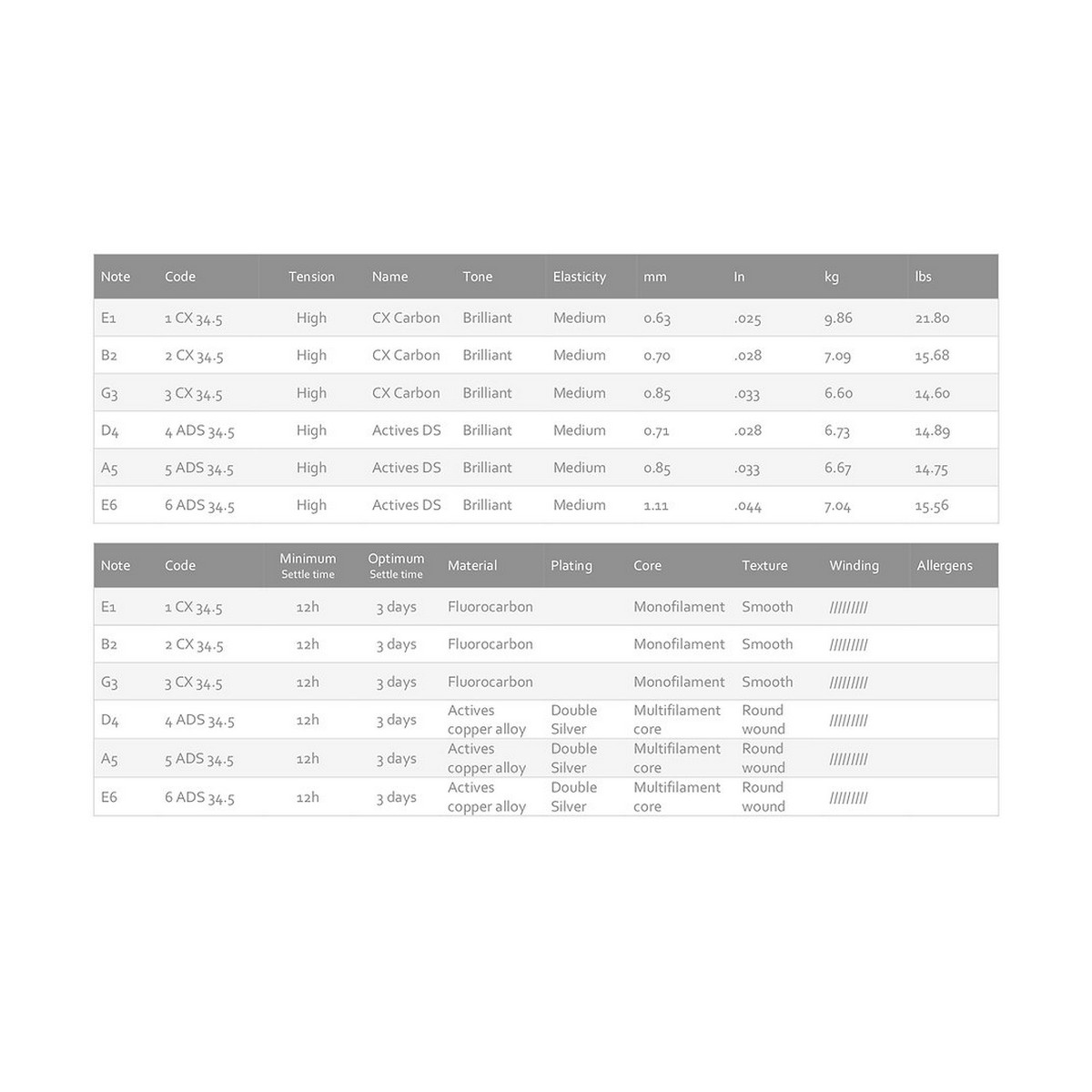 KNOBLOCH ACTIVES DOUBLE SILVER CX CARBON FULL SET HIGH TENSION 34.5 – Image 3