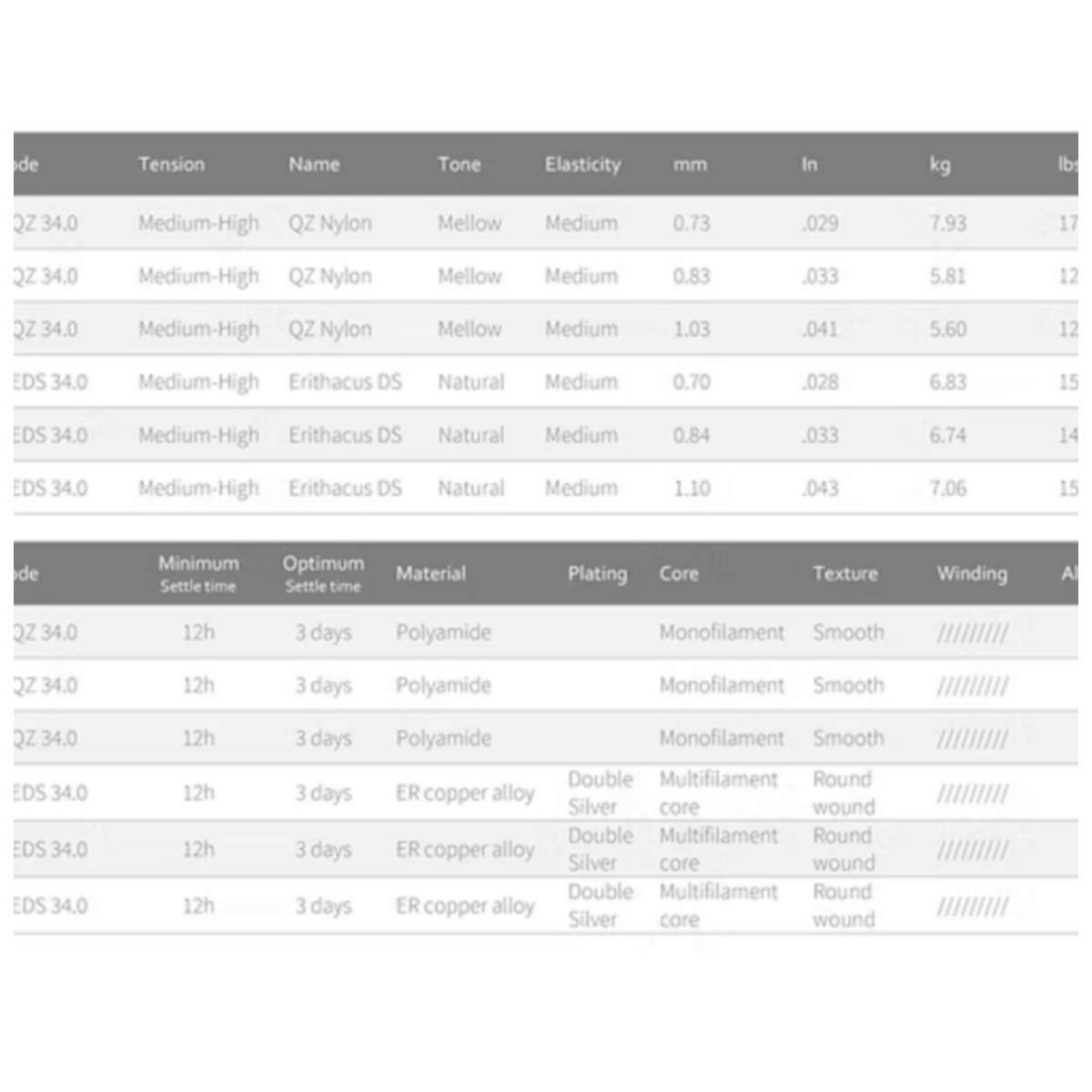 KNOBLOCH ERITHACUS DOUBLE SILVER QZ NYLON FULL SET MEDIUM-HIGH TENSION 34.0 – Image 3